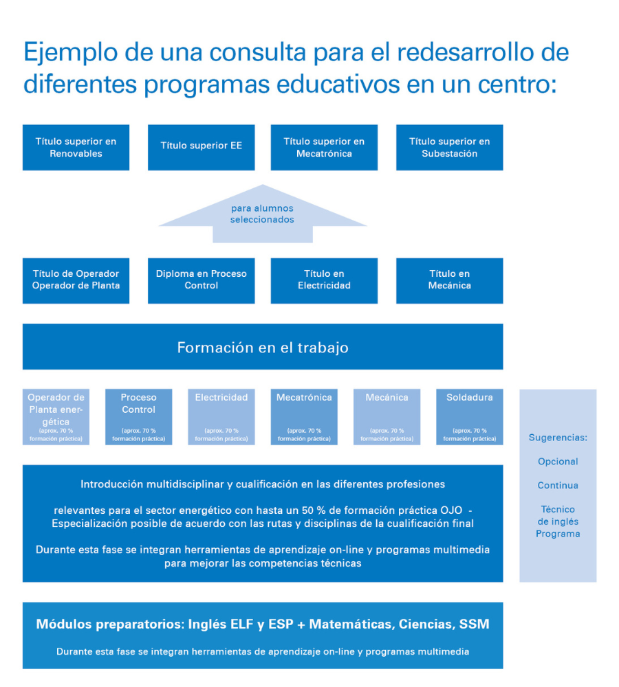 Infografia para la consultoria de EFTP de TÜV Rheinland Academy Infografia para la consultoria de EFTP de TÜV Rheinland Academy